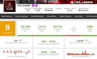 TSG Legend's monthly income (Image via Social Blade)